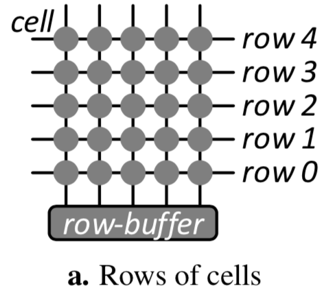 rows