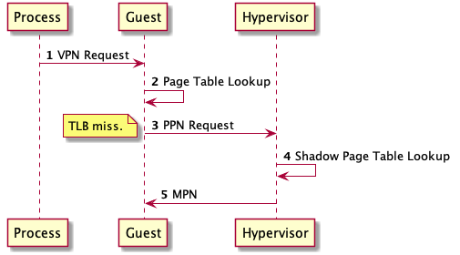 fullvirt-vpn-to-mpn